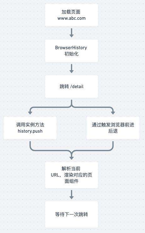 从 Prompt 来看微前端路由劫持原理